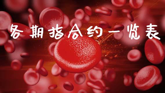 各期指合约一览表_https://wap.sdyuehang.cn_新股申购_第1张